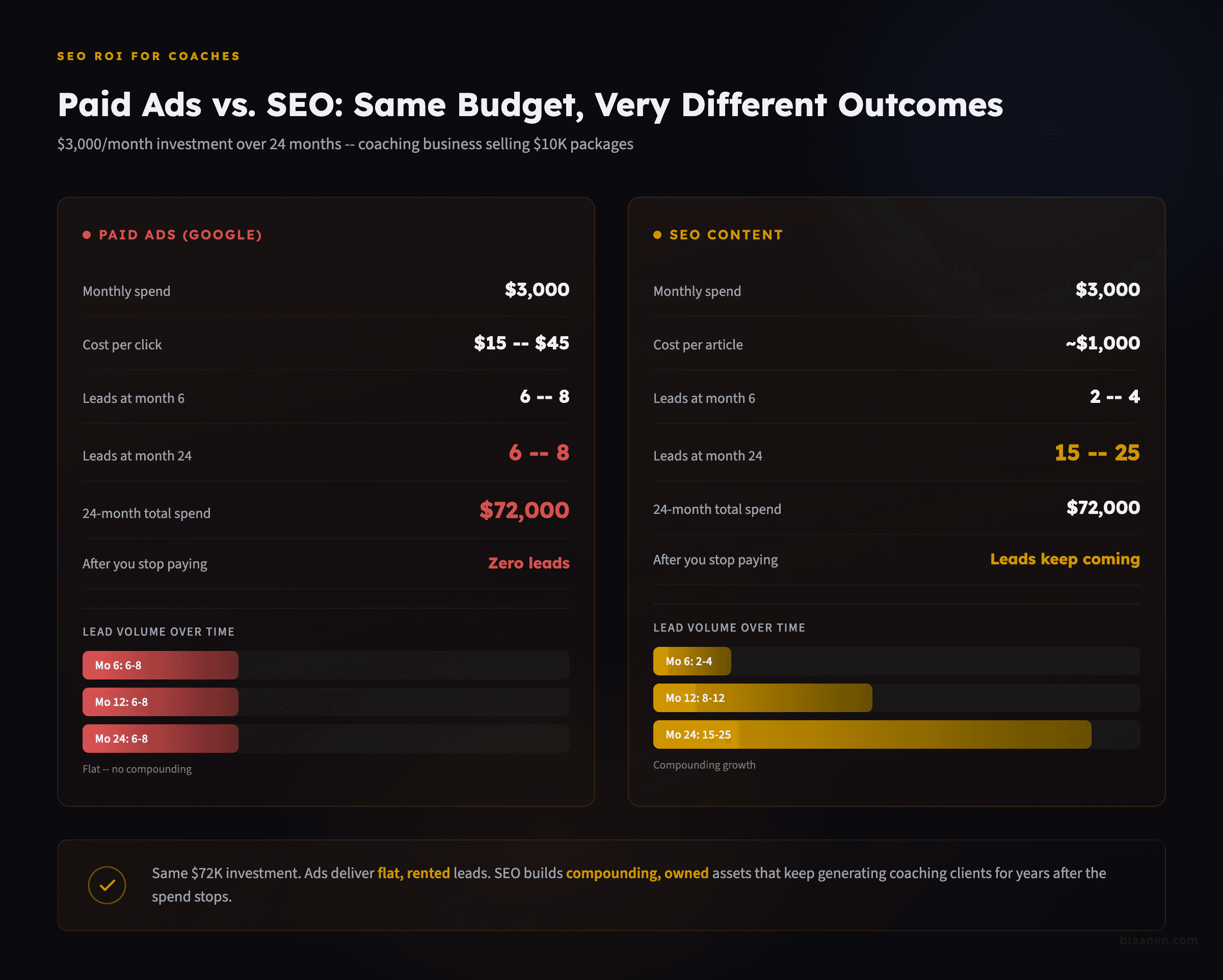Infographic: What Does the Real ROI Math Look Like for a Coaching Business?
