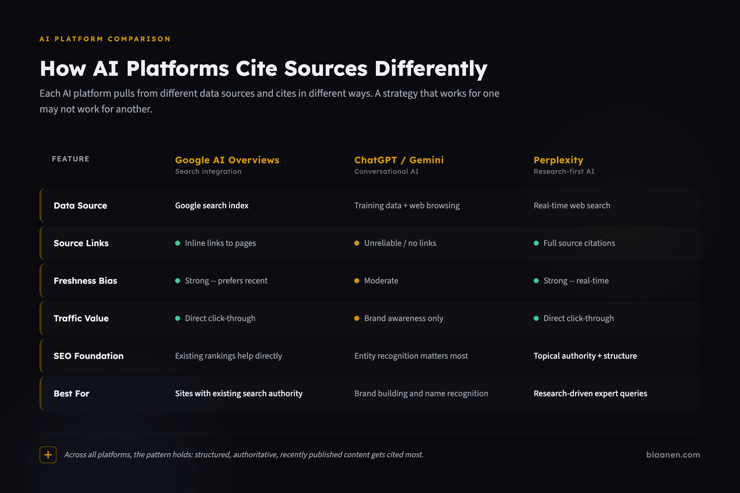 Infographic: Why Does Schema Matter for AI Visibility?