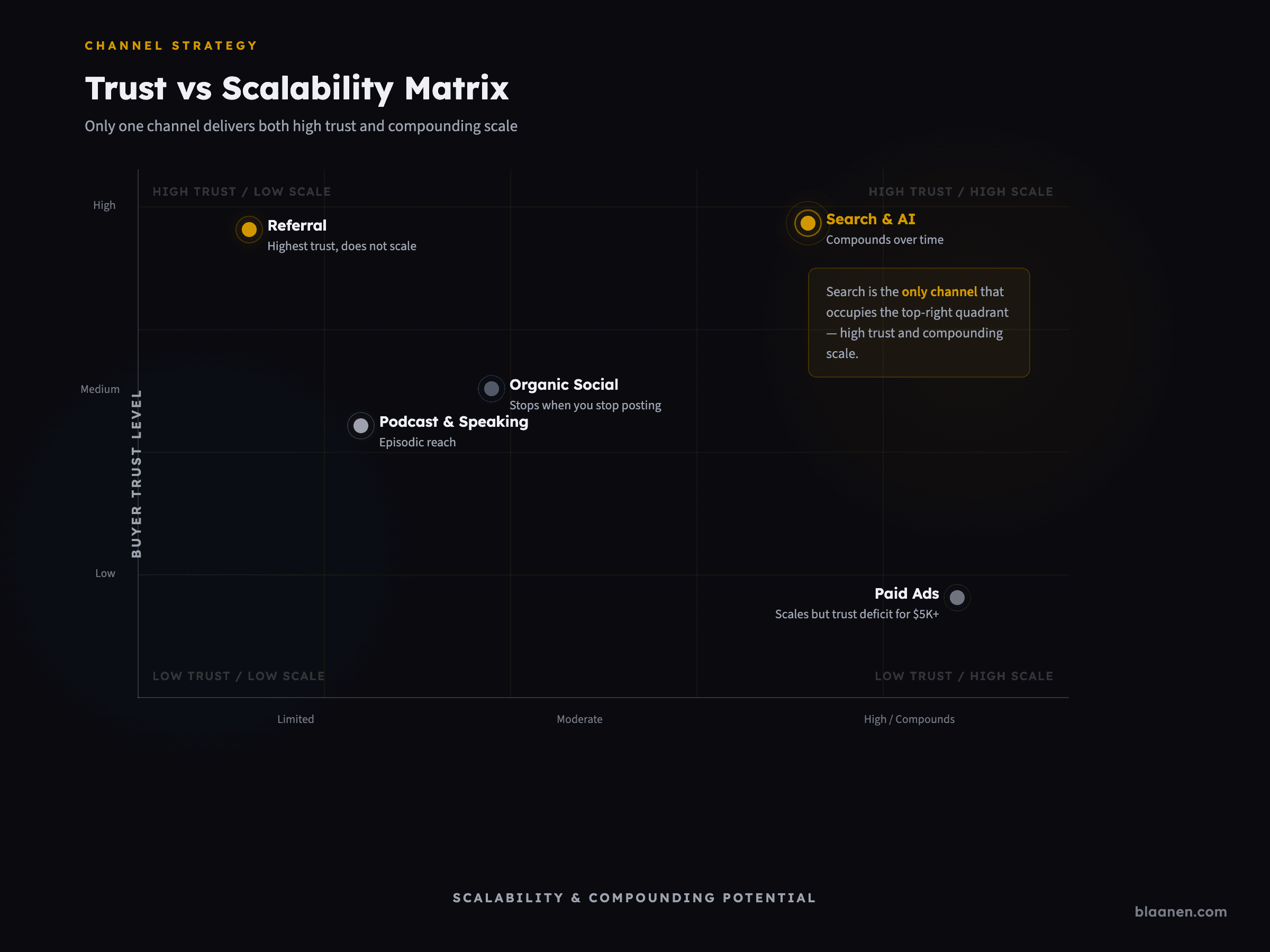 Infographic: What About LinkedIn and Social Media?