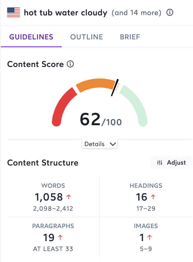 Example of Content Editor Score