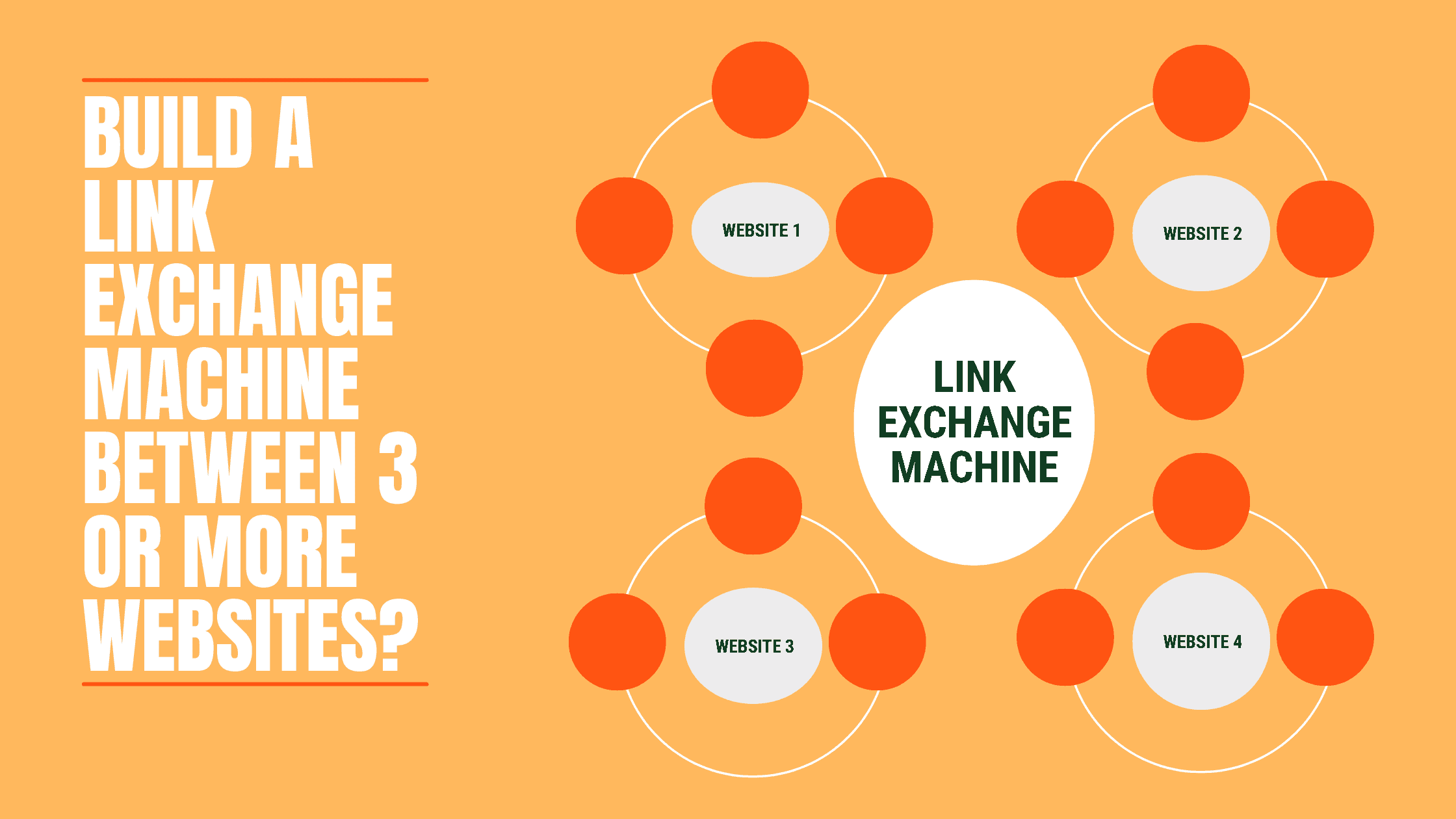 Build A Link Exchange Machine Between 3 Or More Websites