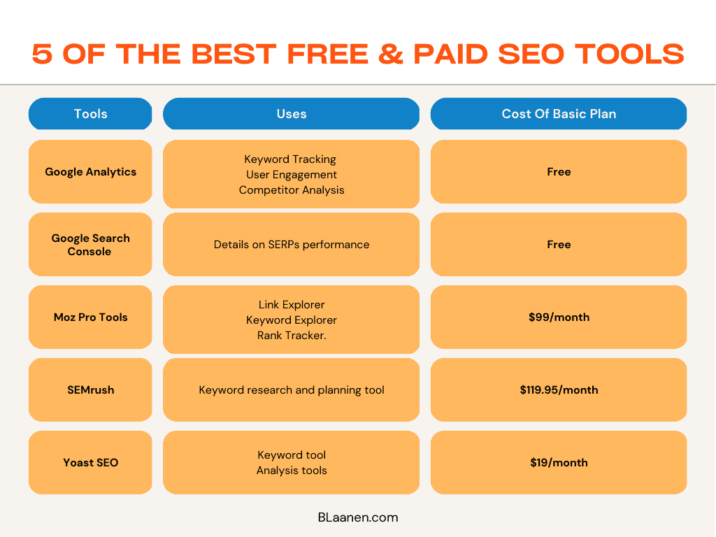 Best Free SEO Tools for Online Course Creators