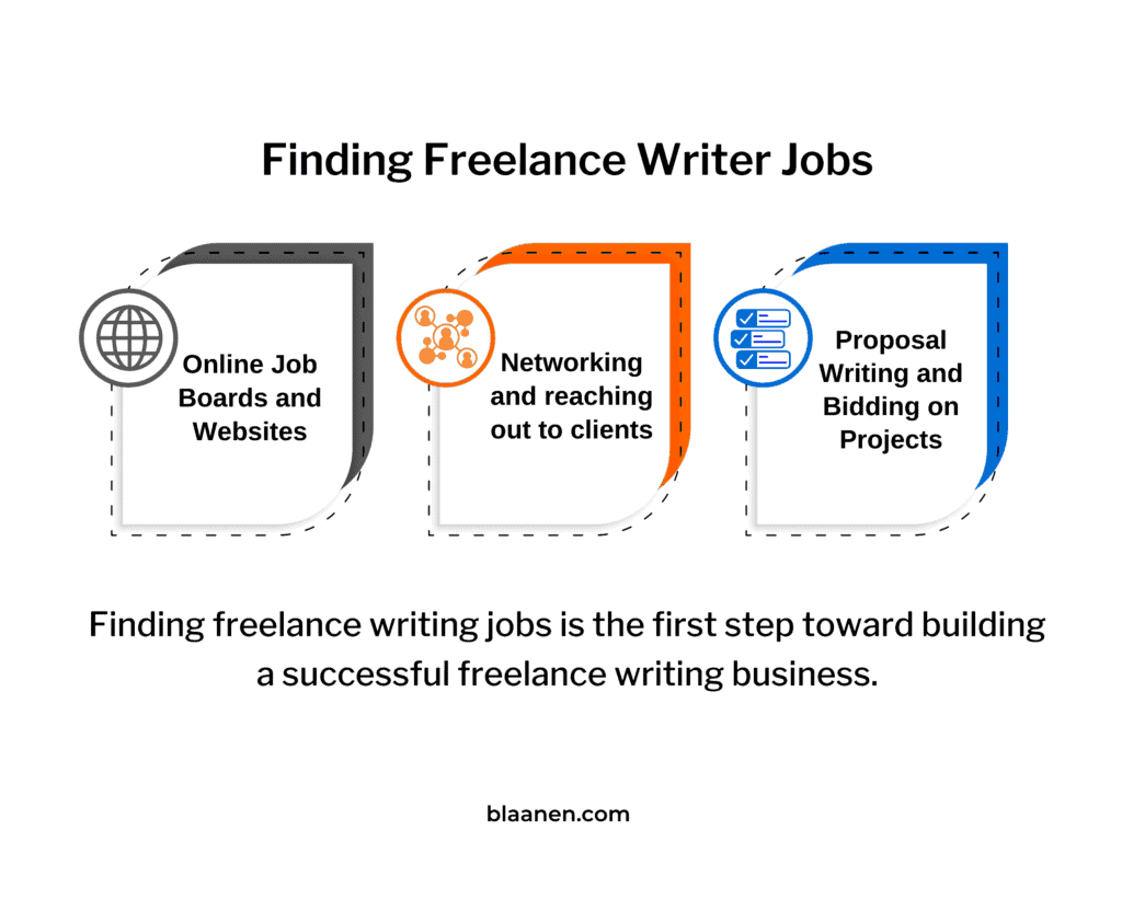 Finding Freelance Writing Job