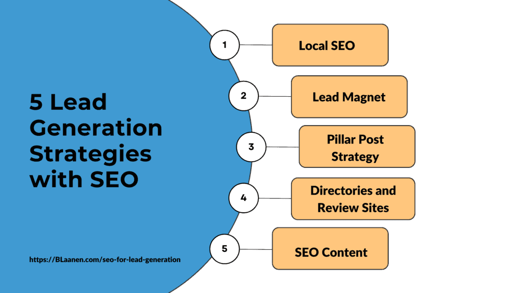 SEO Lead Generation Strategies to Reach Potential Students