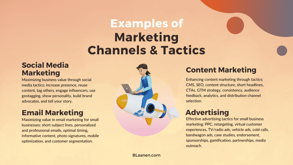Examples of Marketing Tactics