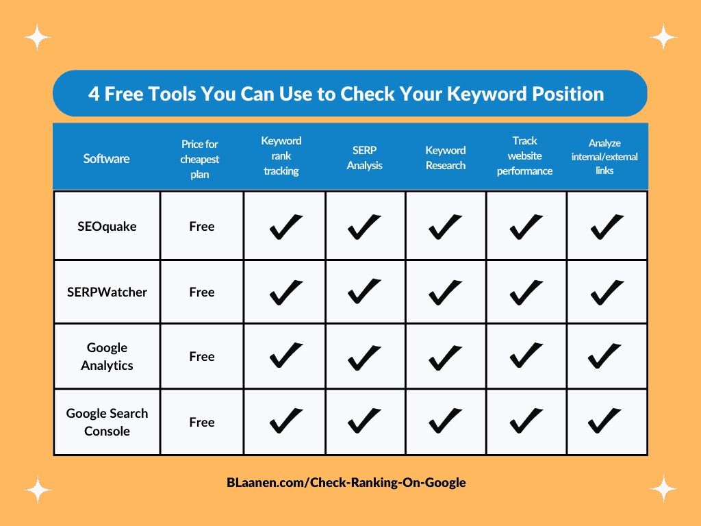 Free Tools You Can Use to Check Your Keyword Position