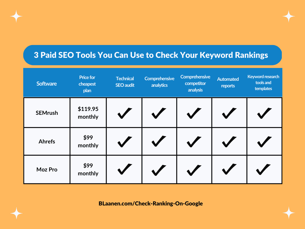 Paid SEO Tools You Can Use to Check Your Keyword Rankings