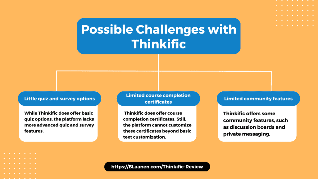 Possible Challenges with Thinkific