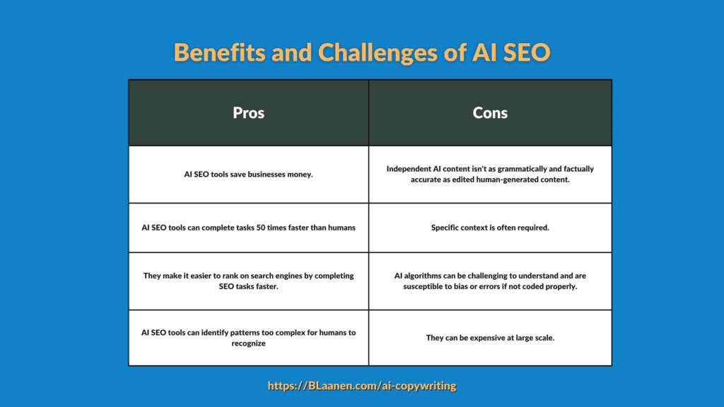 Benefits and Challenges of AI SEO