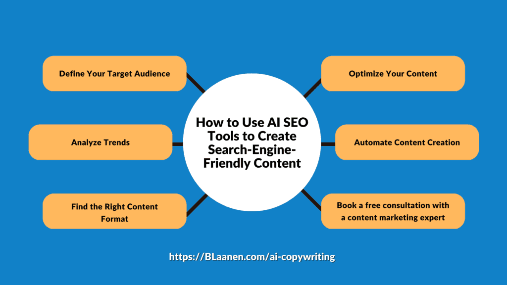 How to Use AI SEO Tools to Create Search-Engine-Friendly Content