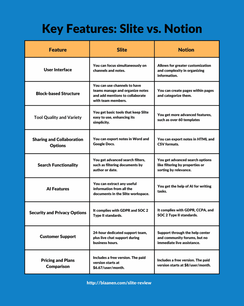 Key Features: Slite vs. Notion