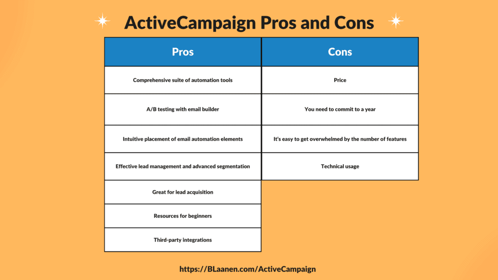 ActiveCampaign Pros and Cons