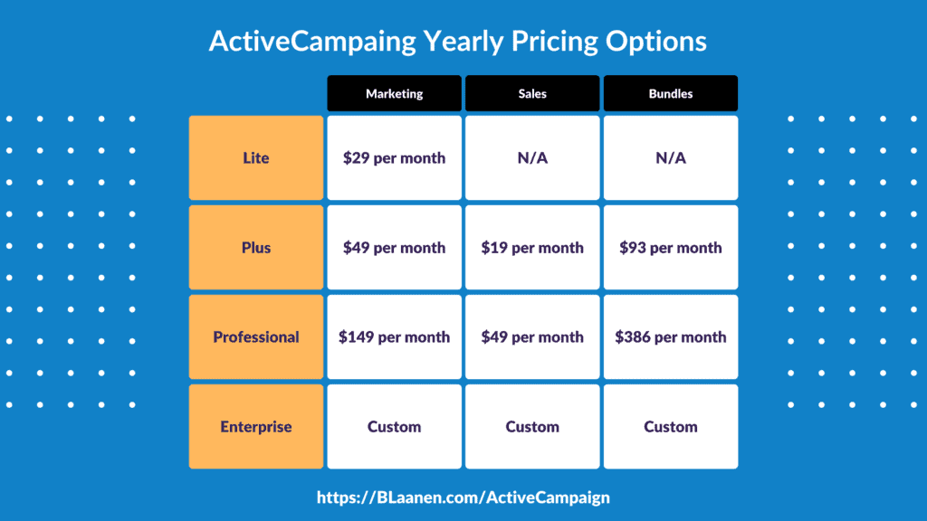 Active Campaign Pricing Summary Table