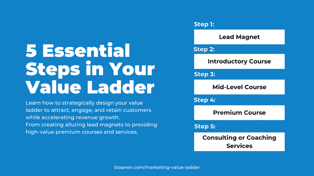 Essential Steps in Your Value Ladder