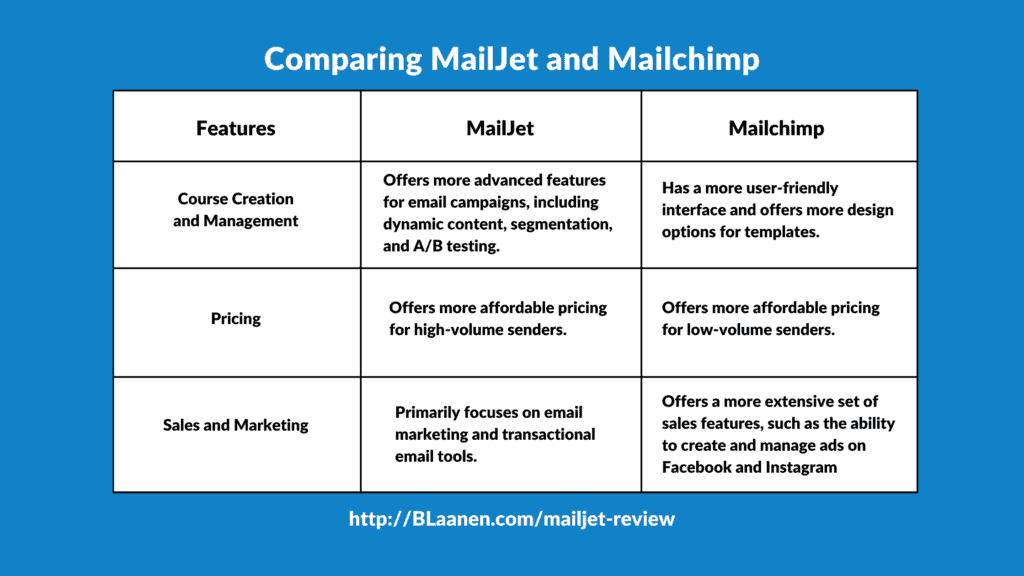 Comparing MailJet and Mailchimp