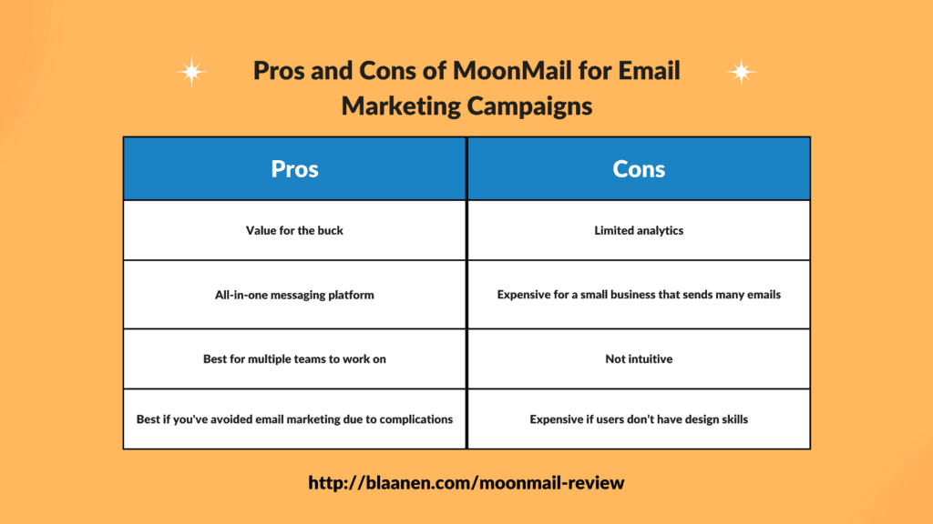 MoonMail for Email Marketing Campaigns