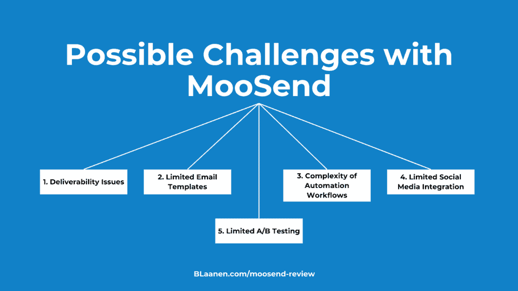 Challenger You May Face with Moosend