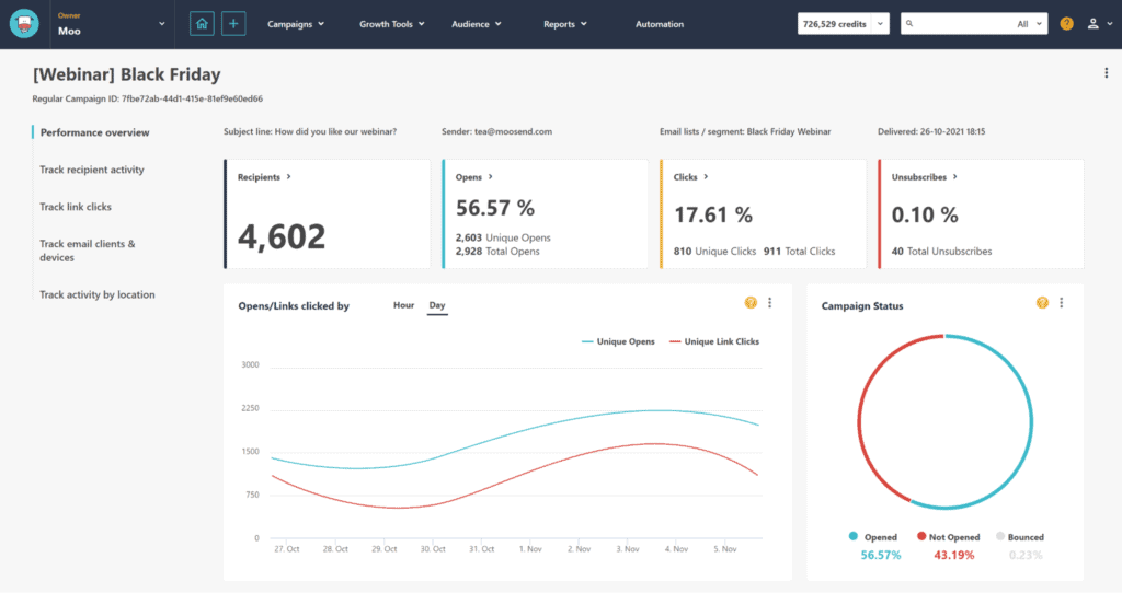 Track Email Campaigns With Moosend